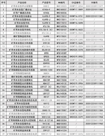 防爆电气产品强制认证