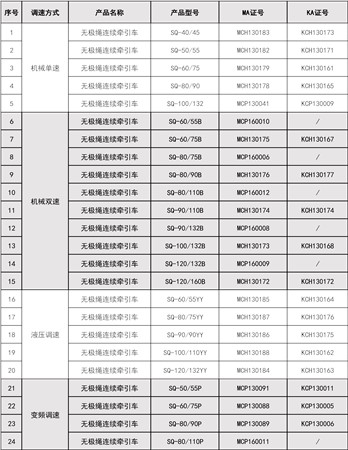 无极绳强制认证