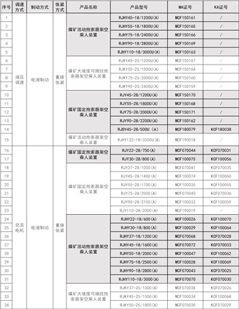 猴车强制认证