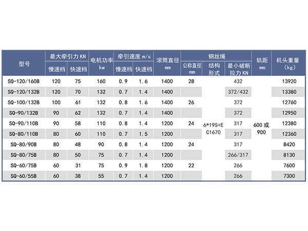 机械调速无极绳