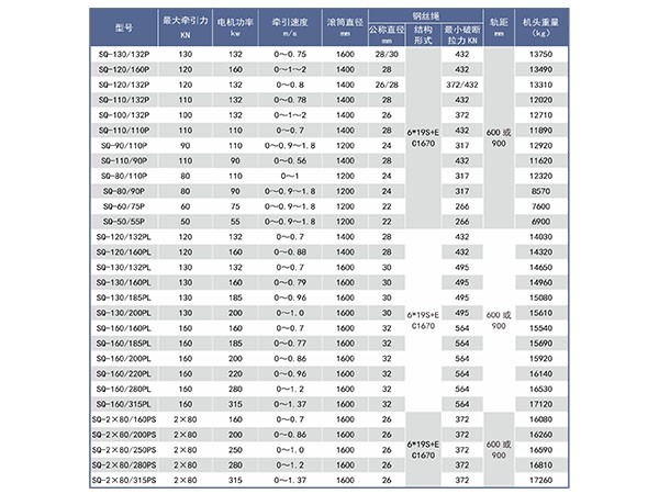 变频调速无极绳