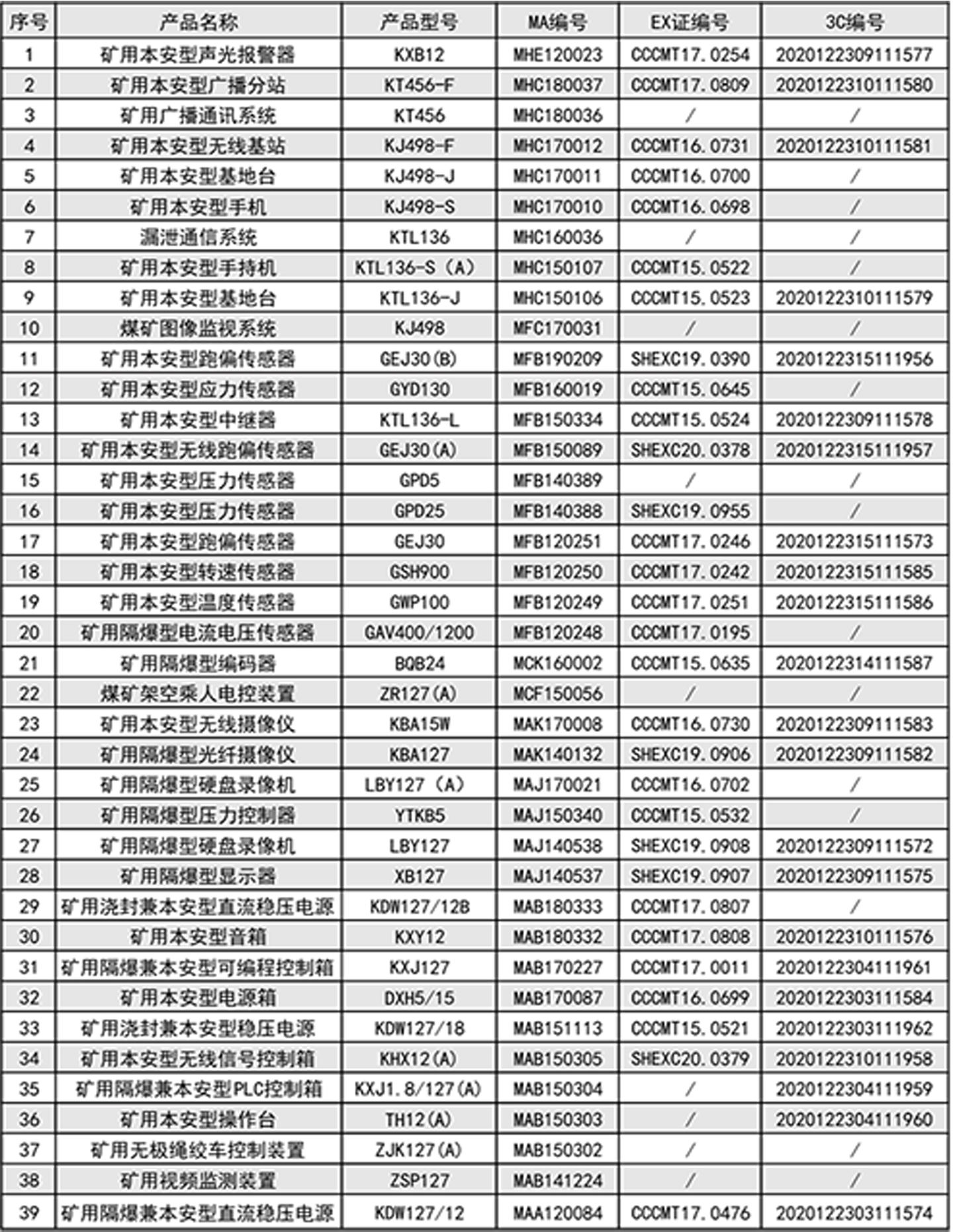 防爆电气产品强制认证
