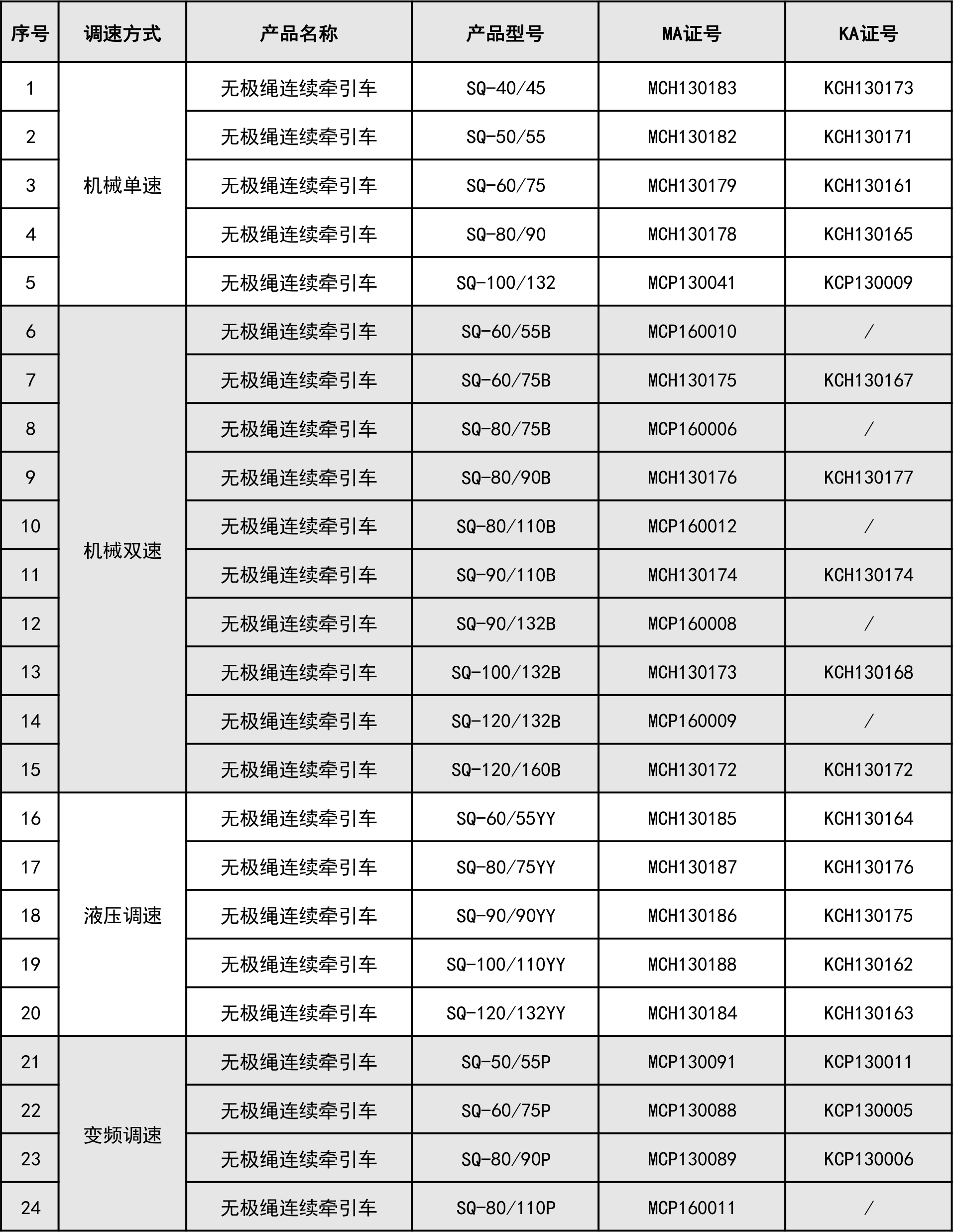 无极绳强制认证