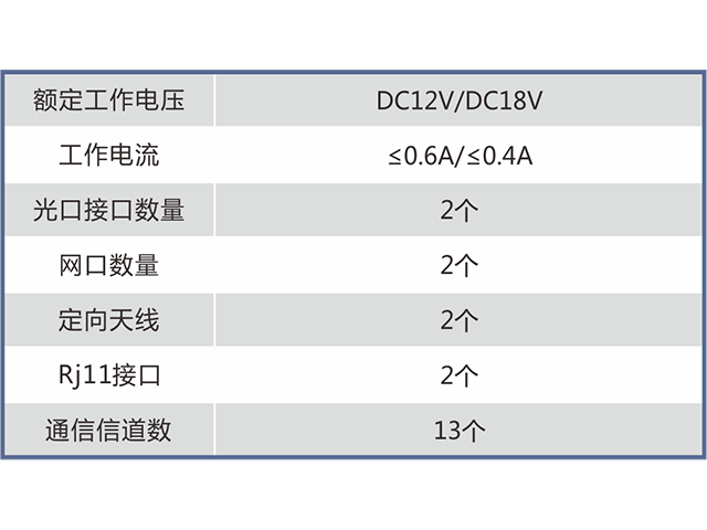 KJ498-F矿用本安型无线基站