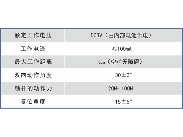 GEJ30（A）矿用本安型无线跑偏传感器