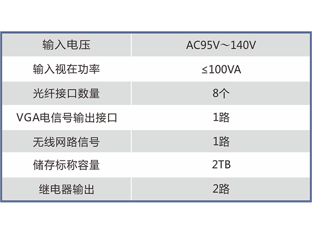 LBY127/LBY127（A）矿用隔爆型硬盘录像机