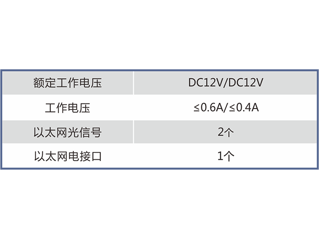 KT456-F矿用本安型广播分站