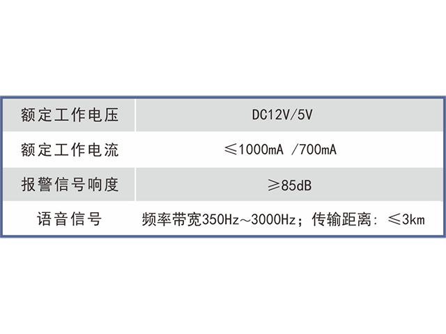 TH12(A)矿用本安型操作台