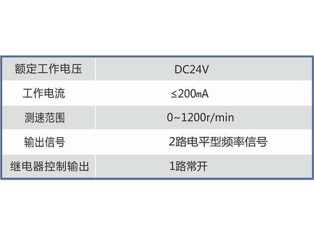 BQB24矿用隔爆型编码器