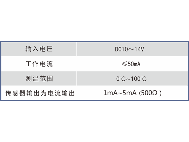 GWP100矿用本安型温度传感器