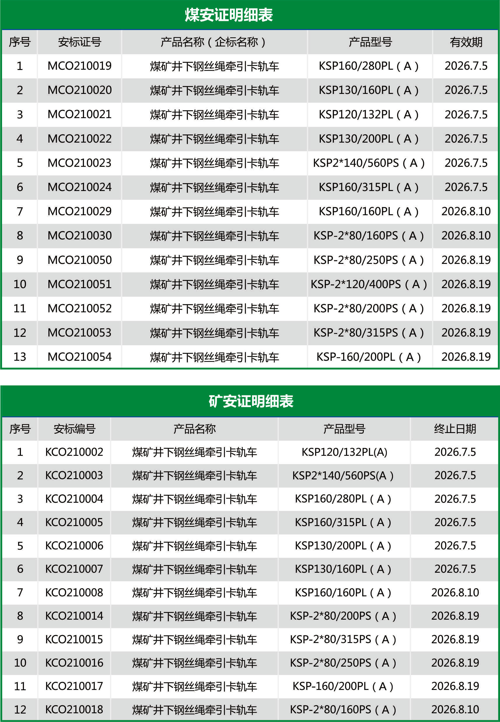 卡轨车强制认证