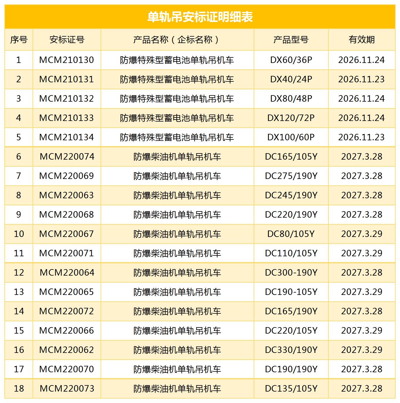 矿用单轨吊强制认证