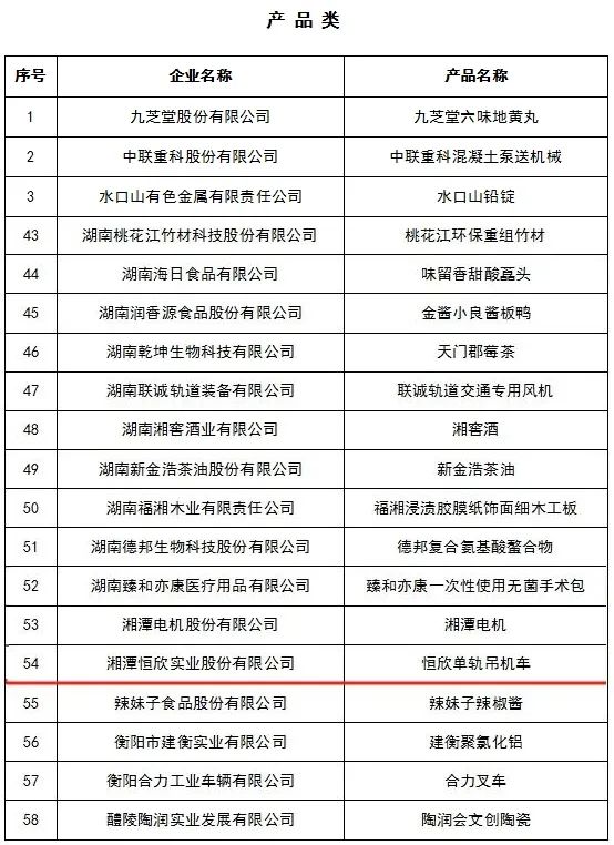 我司单轨吊获湖南名品