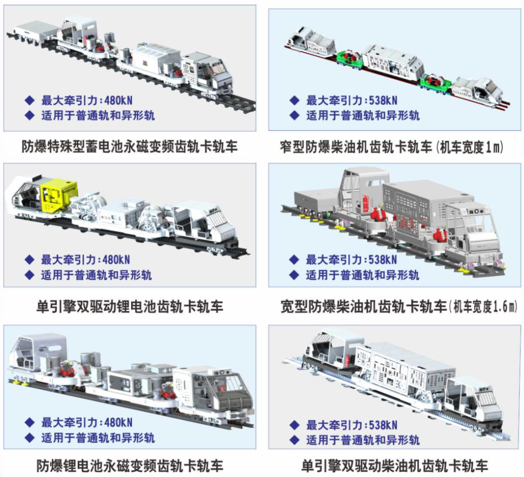 全球首台普通轨齿轨卡轨车在开滦煤矿井下成功试运行