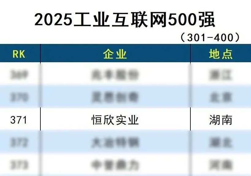 连续两年！我司荣登“工业互联网500强”
